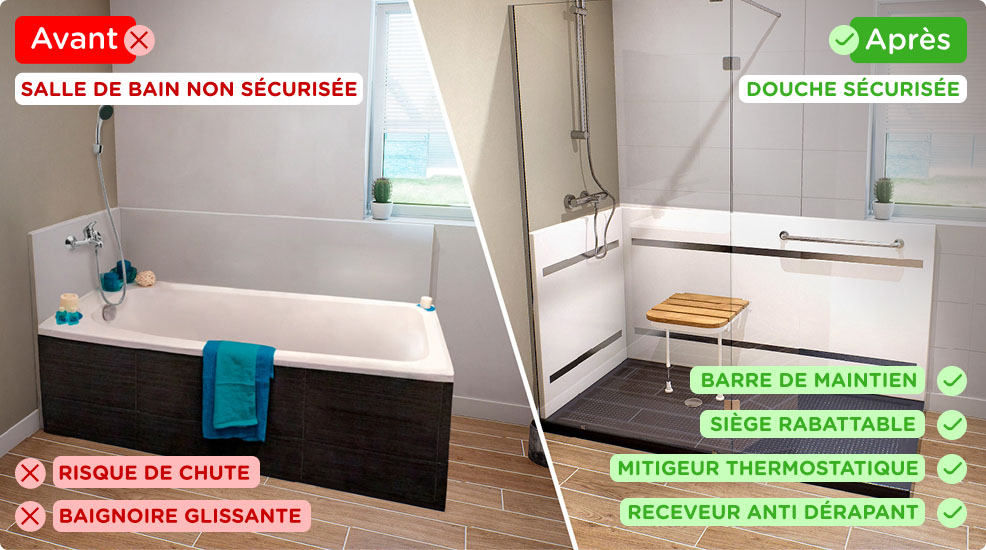 Avant après douche sécurisée